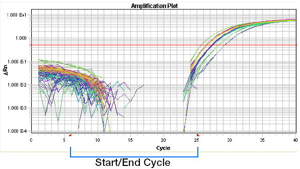 baseline too pcr quantitative notes creativebiomart